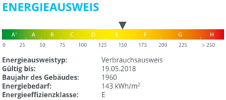 Energieausweis für Immobilien